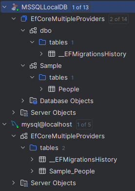 Database schema in SQL Server and MySQL