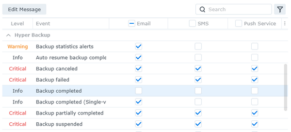 Hyper Backup notifications