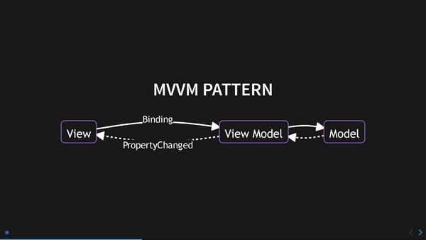 Customized styling for Mermaid diagrams