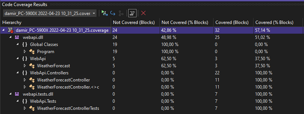 Code Coverage Results window in VS 2022