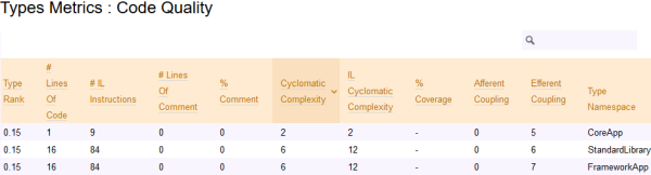 Cyclomatic complexity in NDepend