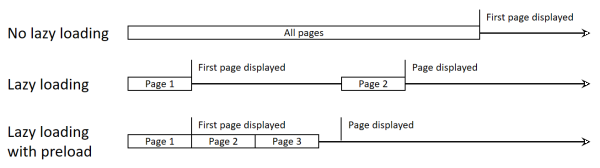 Lazy loading modules in Ionic