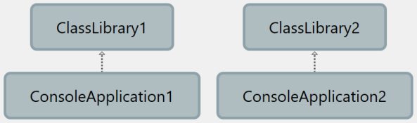 Initial project dependencies