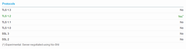 Protocol support in SSL server test results